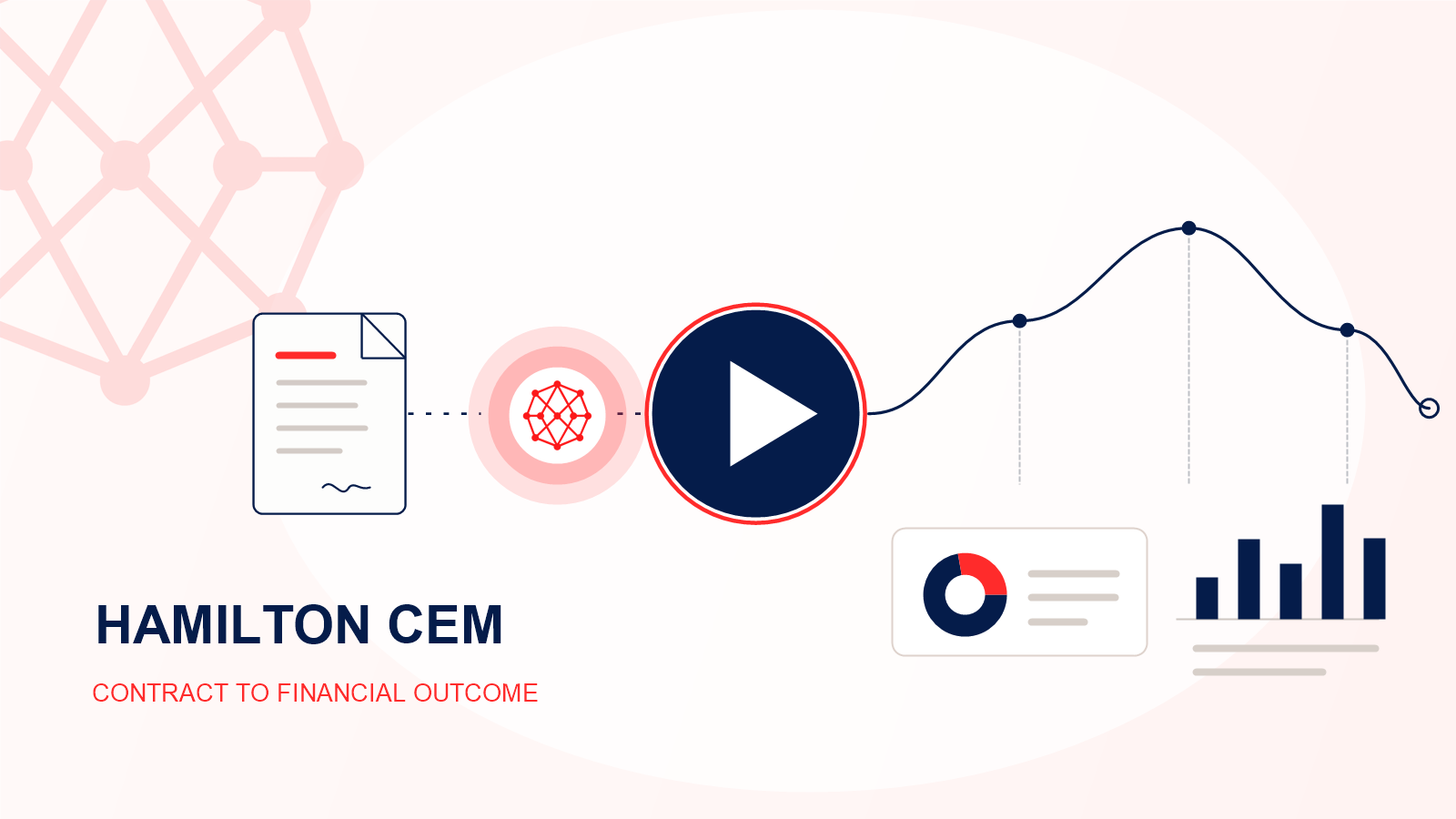 Hamilton CEM contract to financial outcome video thumbnail